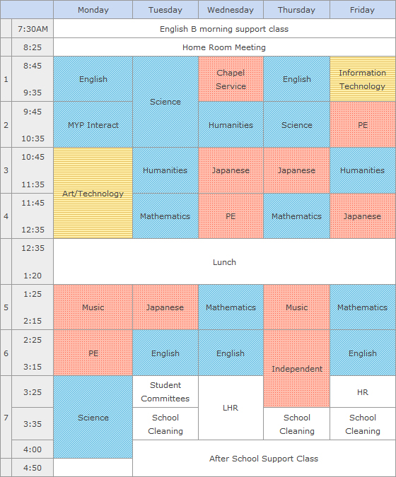 Monday 1st period:English(in English),2nd period:MYP Interact(in English),3 and 4 period:Art/Technology(bilingual),5th period:Music(in Japanese),6th period:PE(in Japanese),7th period:Science(in English),Tuesday 1 and 2 period:Science(in English),3rd period:Humanities(in English),4th period:Mathematics(in English),5th period:Japanese(in Japanese),6th period:English(in English),7th period:Student Committees/School Cleaning/After School Support Class/,Wednesday 1st period:Chapel Service(in Japanese),2nd period:Humanities(in English),3rd period:Japanese(in Japanese),4th period:PE(in Japanese),5th period:Mathematics(in English),6th period:English(in English),7th period:LHR/After School Support Class/,Thursday 1st period:English(in English),2nd period:Science(in English),3rd period:Japanese(in Japanese),4th period:Mathematics(in English),5th period:Music(in Japanese),6 and 7 period:Independent(in Japanese)/School Cleaning/After School Support Class/,Friday 1st period:Information Technology(bilingual),2nd period:PE(in Japanese),3rd period:Humanities(in English),4th period:Japanese(in Japanese),5th period:Mathematics(in English),6th period:English(in English),7th period:HR/School Cleaning/After School Support Class