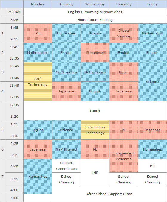 Monday 1st period:PE(in Japanese),2nd period:Mathematics(in English),3 and 4 period:Art/Technology(bilingual),5th period:English(in English),6th period:Japanese(in Japanese),7th period:Humanities(in English),Tuesday 1st period:Humanities(in English),2nd period:English(in English),3rd period:Mathematics(in English),4th period:Japanese(in Japanese),5th period:Science(in English),6th period:MYP Interact(in English),7th period:Student Committees/School Cleaning/After School Support Class/,Wednesday 1st period:Science(in English),2nd period:Japanese(in Japanese),3rd period:Mathematics(in English),4th period:English(in English),5th period:Information Technology(bilingual),6th period:PE(in Japanese),7th period:LHR/After School Support Class/,Thursday 1st period:Chapel Service(in Japanese),2nd period:English(in English),3rd period:Music(in Japanese),4th period:Japanese(in Japanese),5th period:PE(in Japanese),6 and 7 period:Independent Research(in Japanese)/School Cleaning/After School Support Class/,Friday 1st period:Mathematics(in English),2nd period:English(in English),3 and 4 period:Science(in English),5th period:Japanese(in Japanese),6th period:Humanities(in English),7th period:HR/School Cleaning/After School Support Class