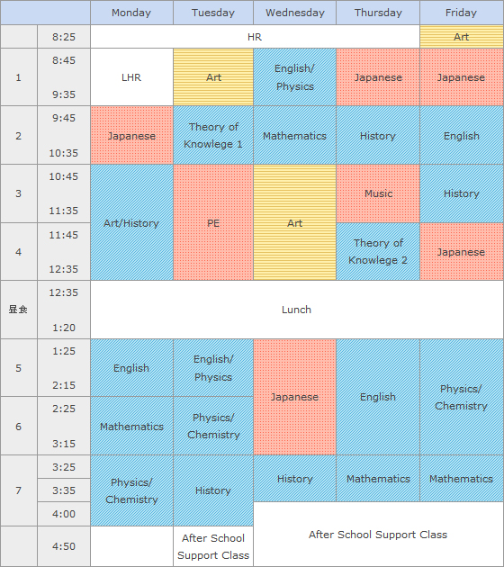 Monday 1st period:LHR,2nd period:Japanese(in Japanese),3 and 4 period:Art/History(in English),5th period:English(in English),6th period:Mathematics(in English),7th period:Physics/Chemistry(in English),Tuesday 1st period:Art(bilingual),2nd period:Theory of Knowlege 1,3 and 4 period:PE(in Japanese),5th period:English/Physics(in English),6th period:Physics/Chemistry(in English),7th period:History(in English),/After School Support Class/,Wednesday 1st period:English/Physics(in English),2nd period:Mathematics(in English),3 and 4 period:Art(bilingual),5 and 6 period:Japanese(in Japanese),7th period:History(in English)/After School Support Class/,Thursday 1st period:Japanese(in Japanese),2nd period:History(in English),3rd period:Music(in Japanese),4th period:Theory of Knowlege 2(in English),5 and 6 period:English(in English),7th period:Mathematics(in English)/After School Support Class/,Friday 1st period:Japanese(in Japanese),2nd period:English(in English),3th period:History(in English),4th period:Japanese(in Japanese),5 and 6 period:Physics/Chemistry(in English),7th period:Mathematics(in English)/After School Support Class/