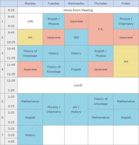 Monday 1st period:LHR,2nd period:Art(bilingual),3rd period:Theory of Knowlege(in English),4th period:Japanese(in Japanese),5th period:Mathematics(in English),6th period:English(in English),7th period:History(in English),Tuesday 1st period:English/Physics(in English),2nd period:Japanese(in Japanese),3rd period:History(in English),4th period:Theory of Knowlege(in English),5 and 6 period:Physics/Chemistry(in English),Wednesday 1st period:Japanese(in Japanese),2nd period:IBS(in English),3rd period:History(in English),4th period:English(in English),5 and 6 period:Art/History(in English),Thursday 1 and 2 period:PE(in Japanese),3rd period:English/Physics(in English),4th period:Japanese(in Japanese),5th period:Theory of Knowlege(in English),6th period:Mathematics(in English),Friday 1st period:Physics/Chemistry(in English),2nd period:Japanese(in Japanese),3 and 4 period:Art(bilingual),5th period:Mathematics(in English),6th period:English(in English)