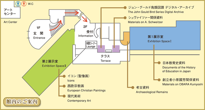 館内のご案内:教育博物館のエントランスホールにはジョン・グールド鳥類図譜デジタルライブラリー、シュヴァイツァー資料、考古資料が展示されています。エントランスホールを左に進むと第一展示室があり、日本教育史資料、創立者小原國芳資料が展示されています。エントランスホールを右に進むと第二展示室があり、イコン(聖像画)、イタリア絵画、現代美術が展示されています。また、玉川学園史資料は小原記念館に展示されています。
