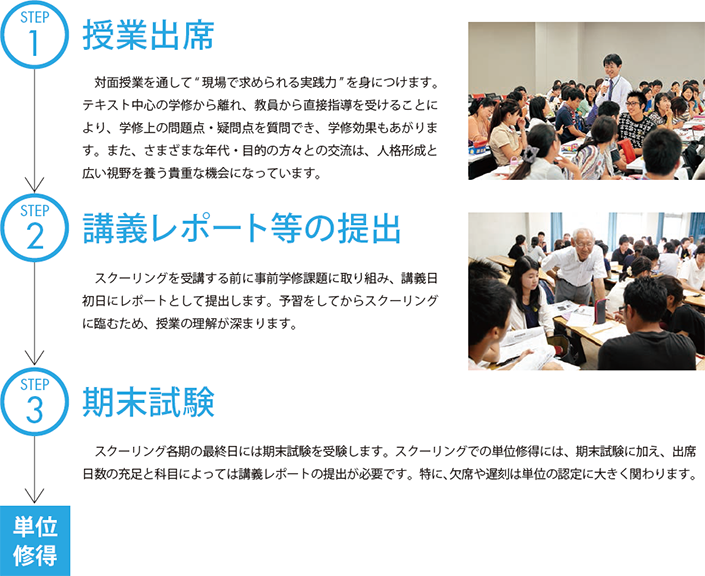 スクーリング履修(対面学修)の流れ