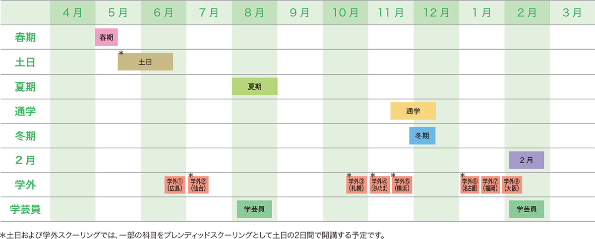 年間スケジュール