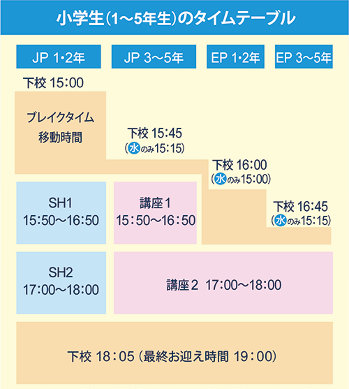 小学生(1~5年生)のタイムテーブル