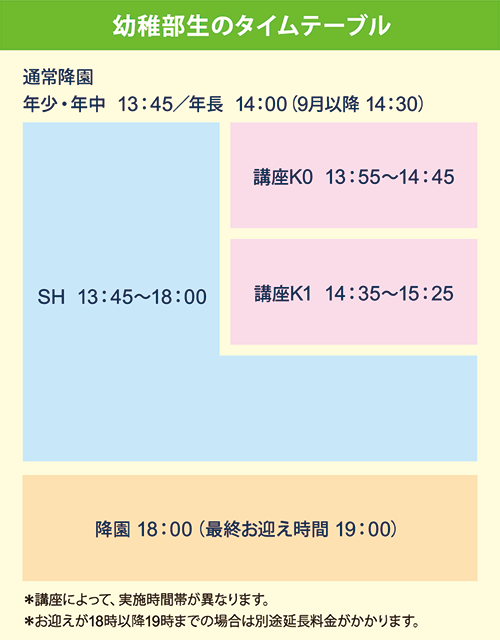 幼稚部生のタイムテーブル