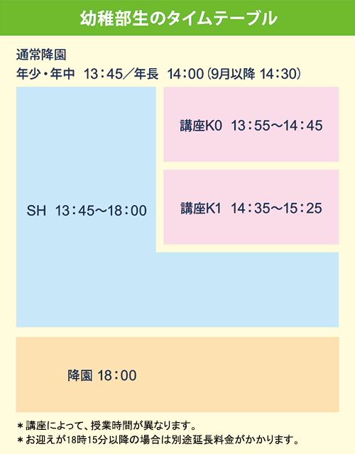 幼稚部生のタイムテーブル