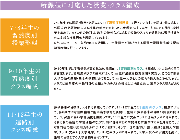 新課程に対応したクラス編成