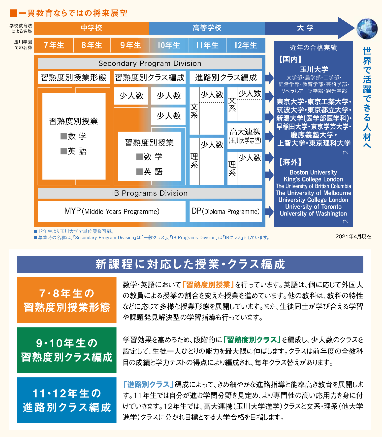 一貫教育ならではの将来展望、新課程に対応したクラス編成