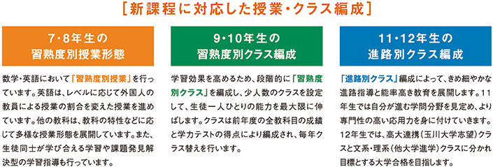 新課程に対応したクラス編成