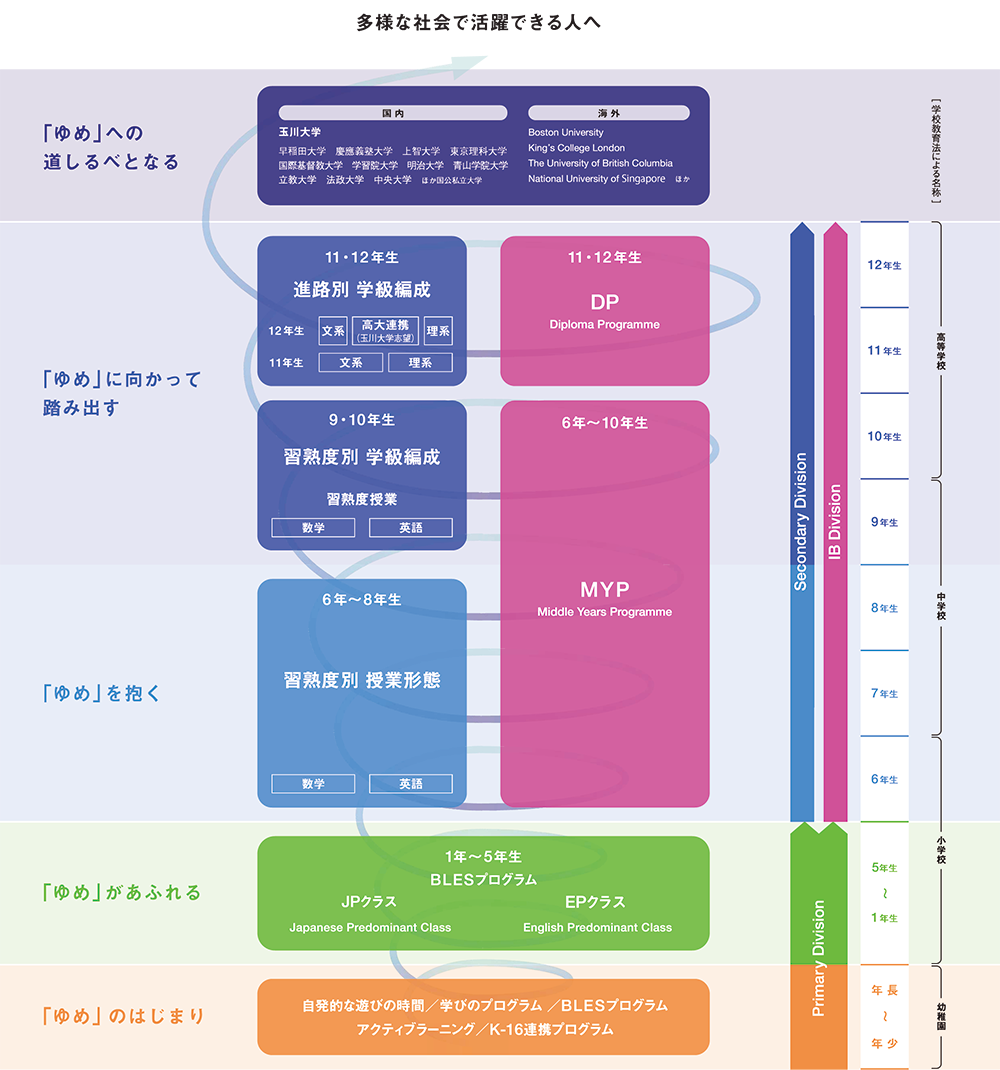 多様な社会で活躍できる人へ
