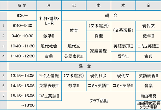 11年生文系時間割モデル