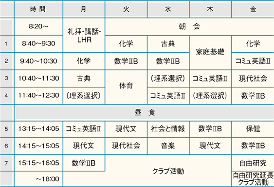 11年生理系時間割モデル