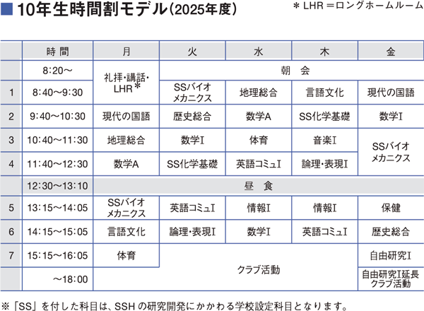 10年生時間割モデル