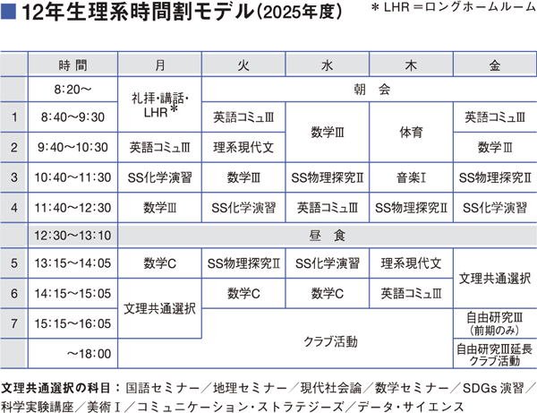 12年生時間割モデル