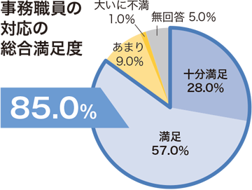 在学生データ 玉川大学の通信教育 玉川大学 通信教育課程 在学生データ 玉川大学の通信教育 玉川大学 通信教育課程