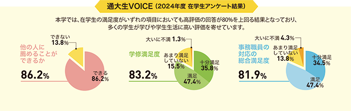 通大生VOICE