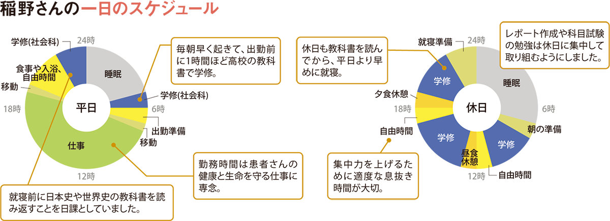 稲野さんの一日のスケジュール