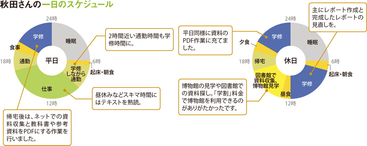 秋田さんの一日のスケジュール