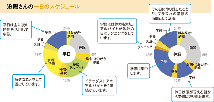 越野さんの一日のスケジュール