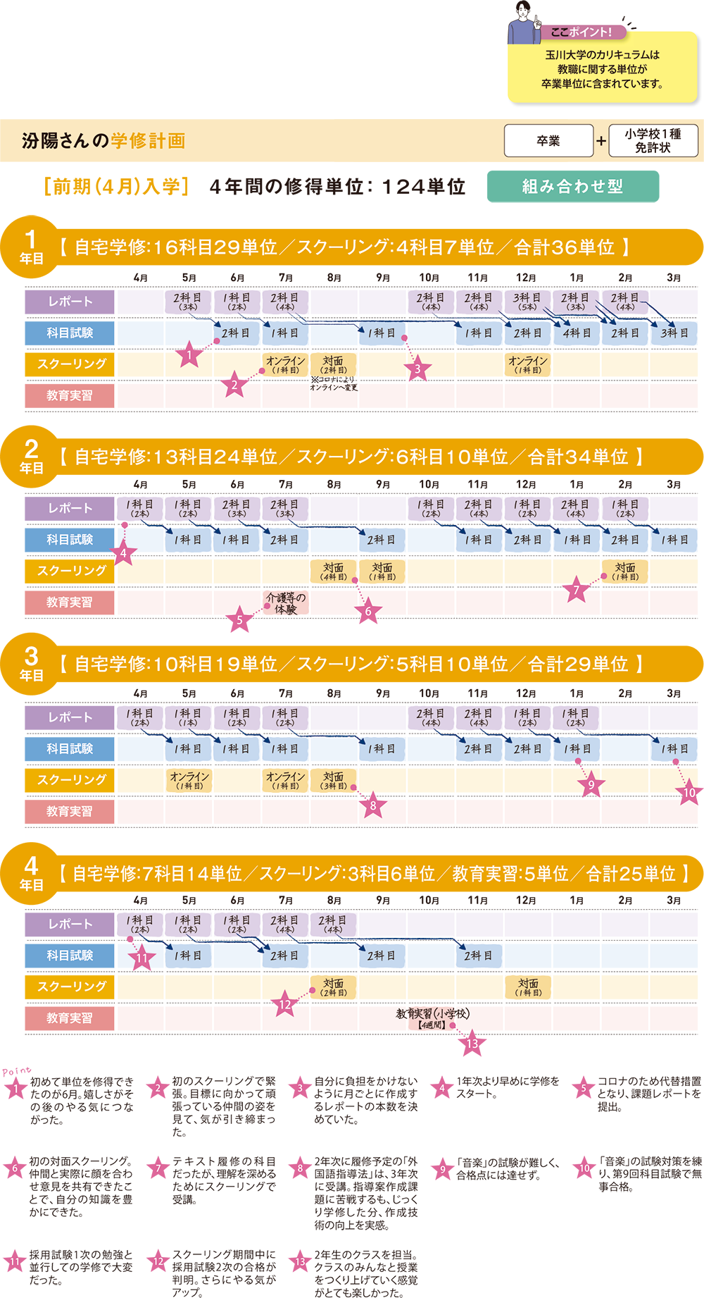 越野さんの学修計画