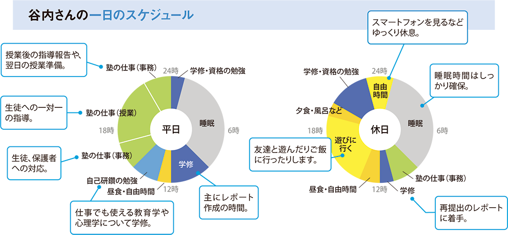 谷内さんの一日のスケジュール