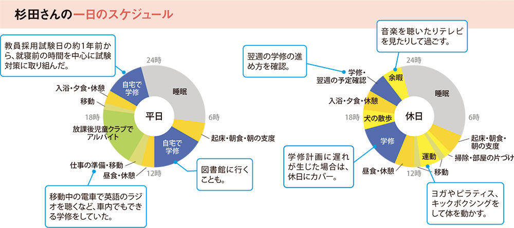 杉田さんの一日のスケジュール