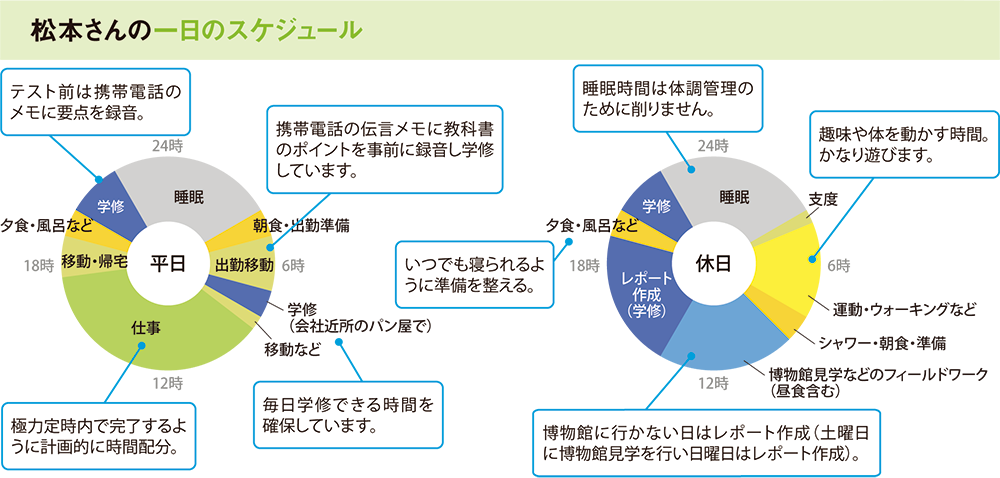 松本さんの一日のスケジュール