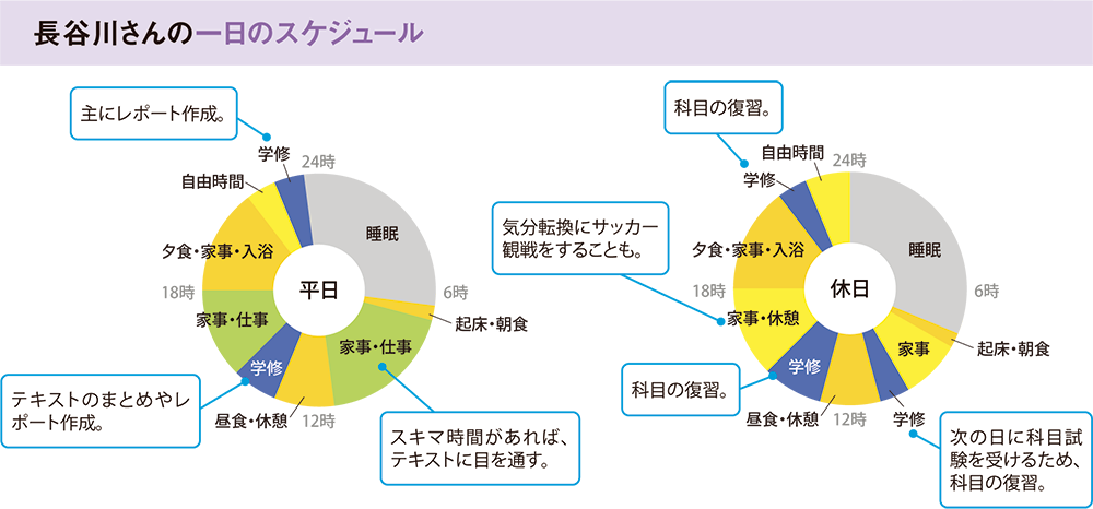長谷川さんの一日のスケジュール