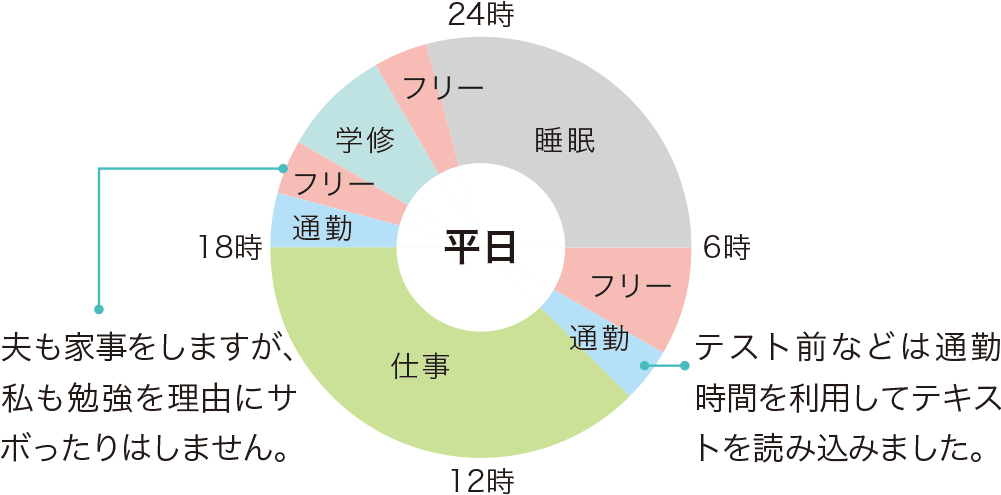一日のスケジュール