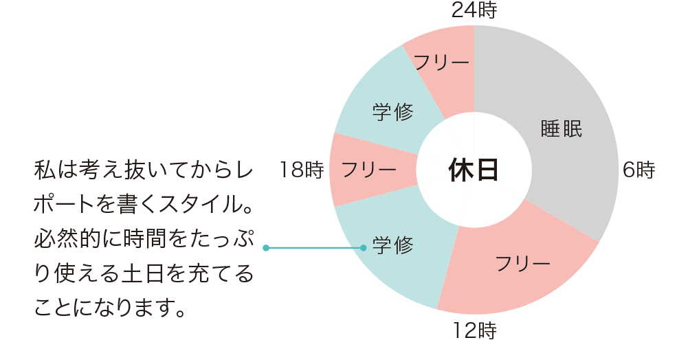 一日のスケジュール