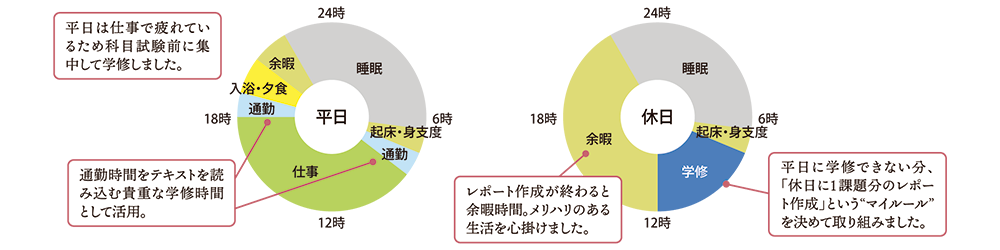 一日のスケジュール