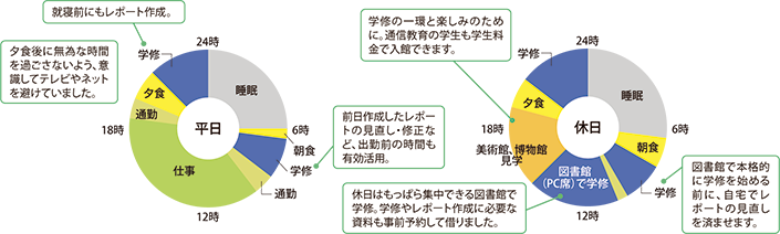 松永さんの一日のスケジュール 円グラフ