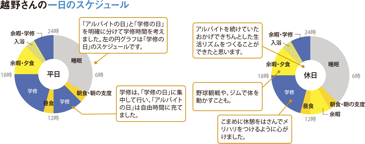 越野さんの一日のスケジュール