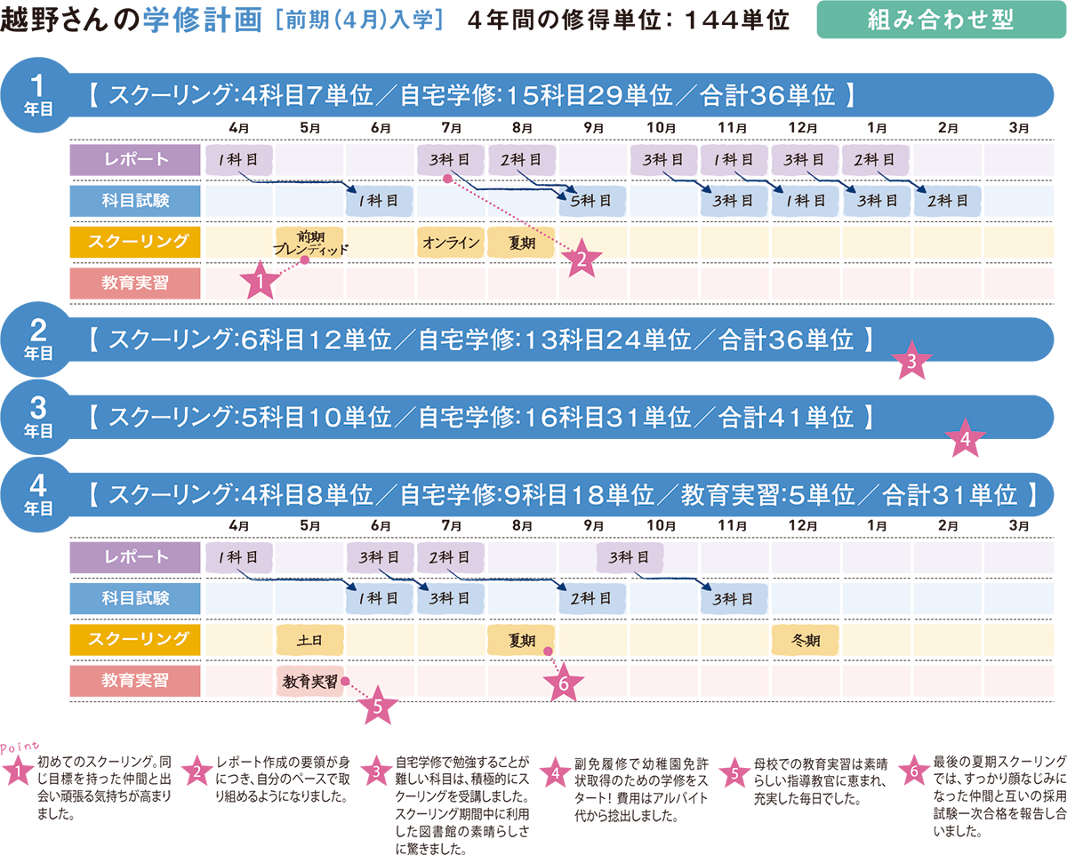 越野さんの学修計画