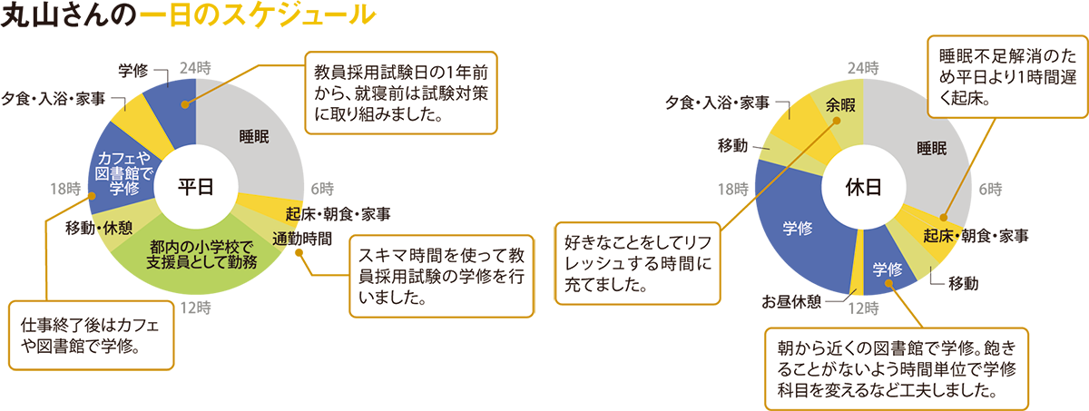丸山さんの一日のスケジュール