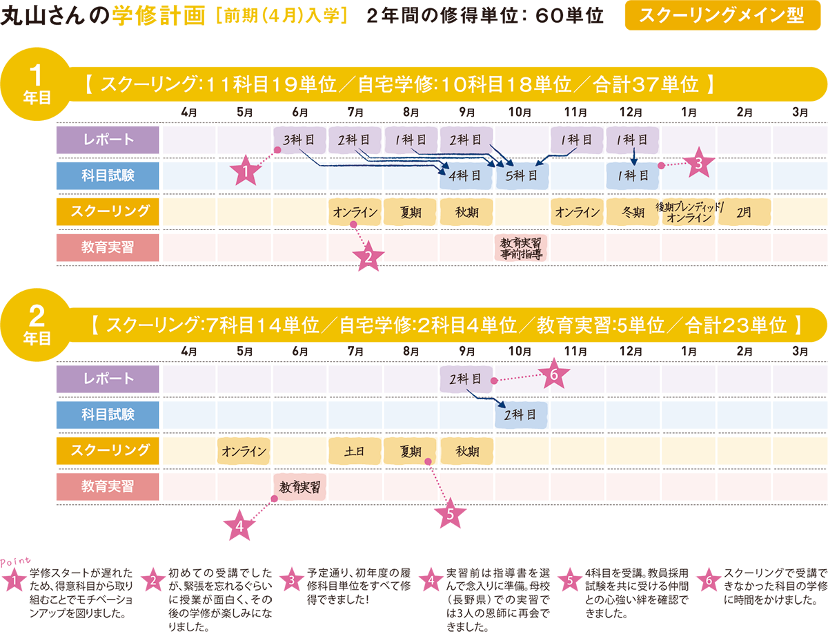 丸山さんの学修計画