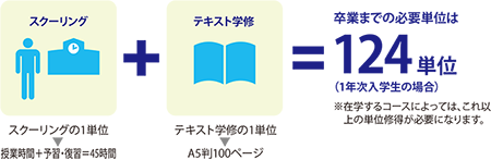 単位制