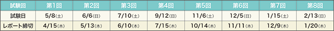 2021年度 科目試験日程(予定)