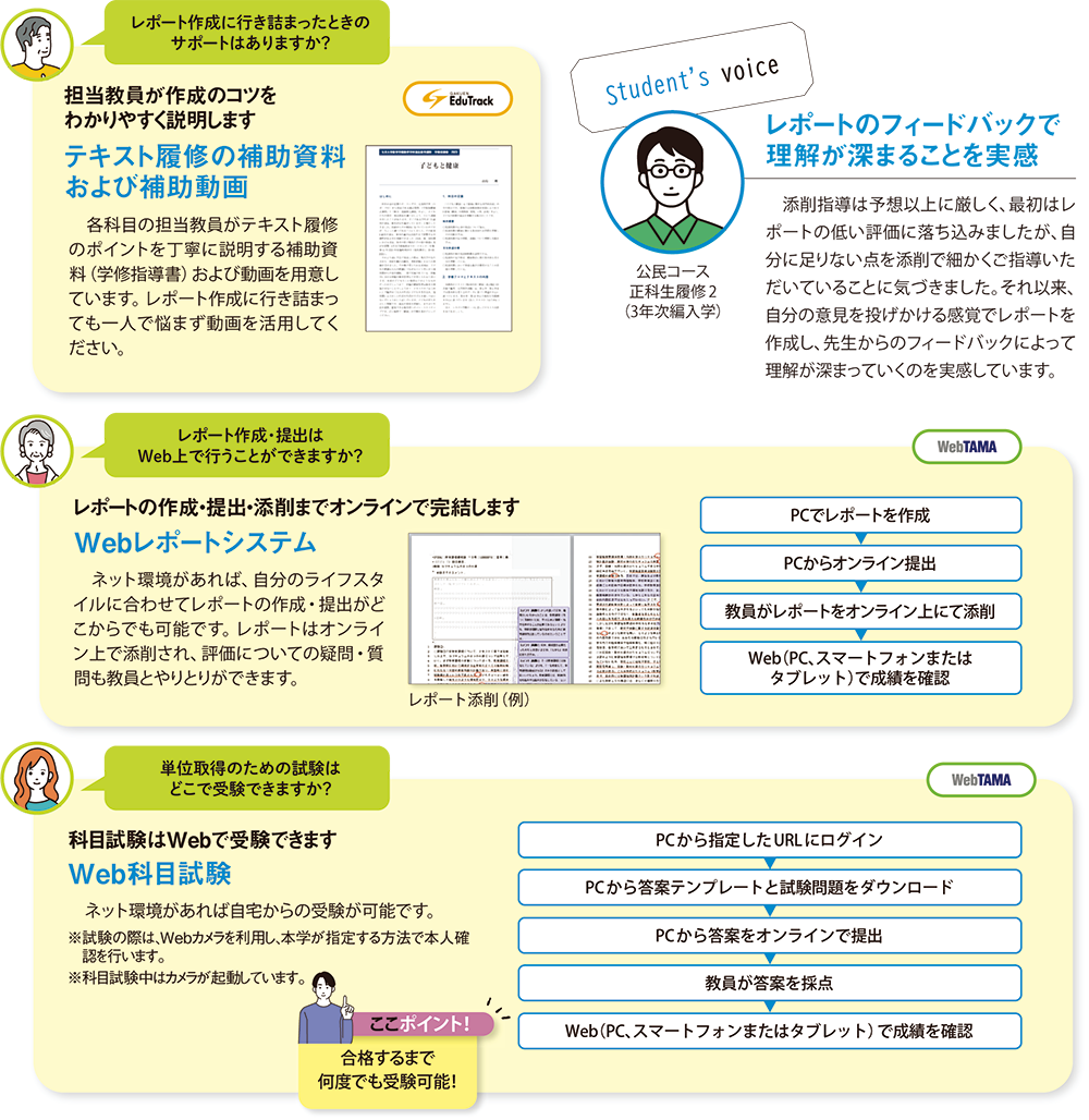 テキスト履修（自宅学修）の流れ