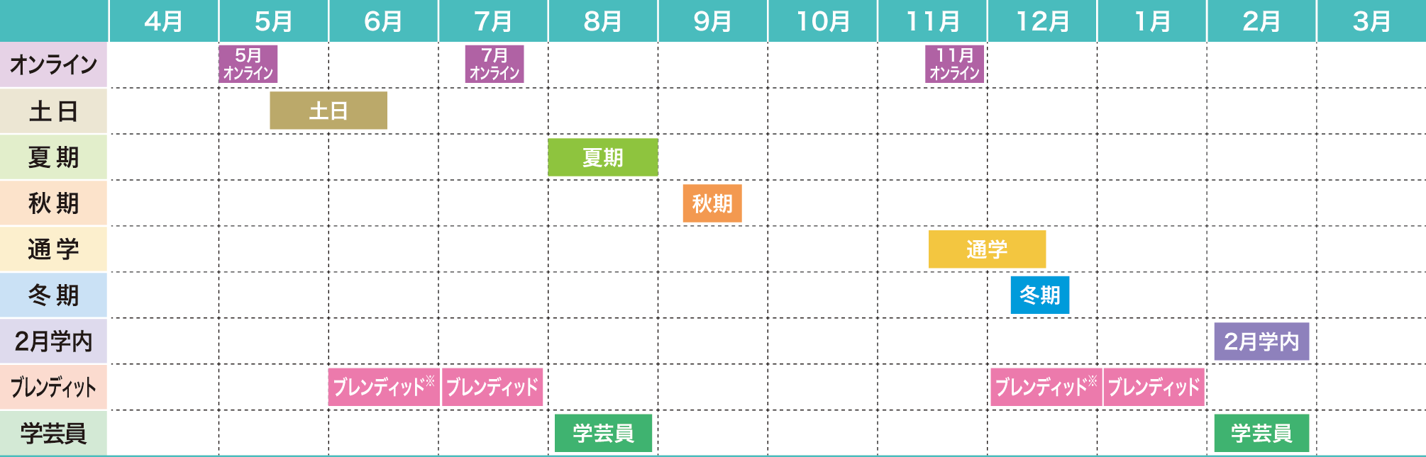 年間スケジュール