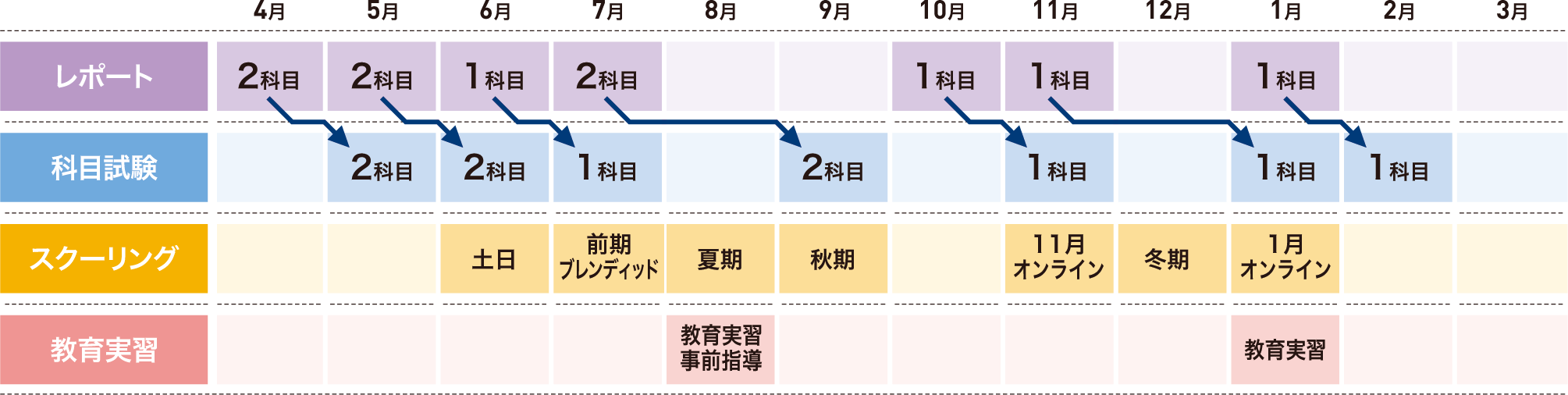 組み合わせ型