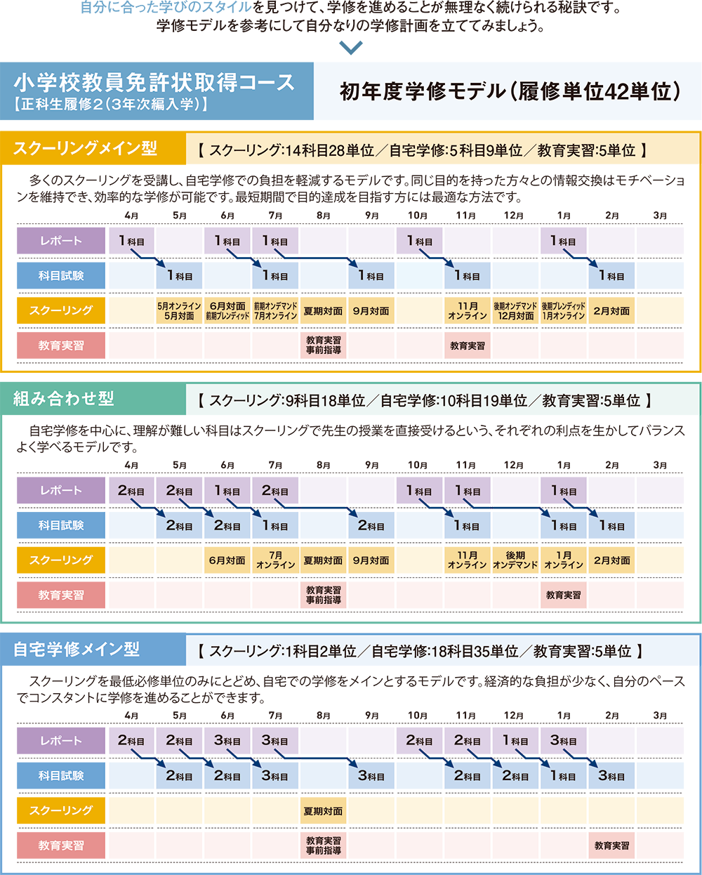 学修モデル　自分に合った学びのスタイルを見つけよう