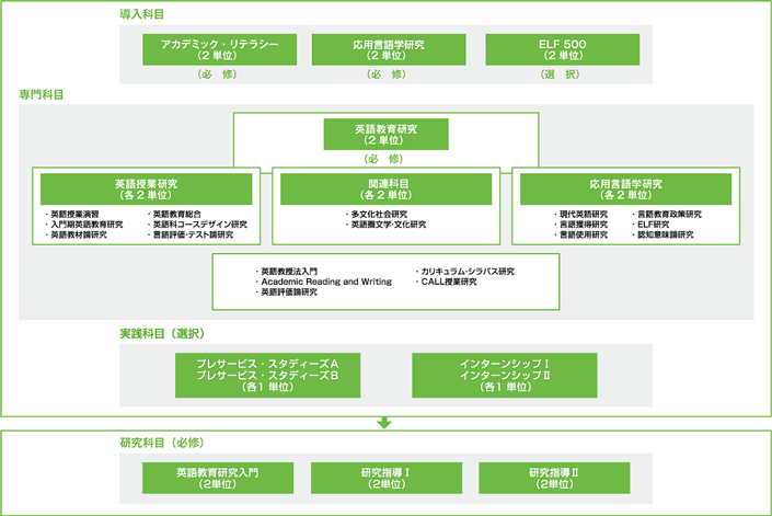 英語教育専攻（修士課程）｜文学研究科｜玉川大学 大学院