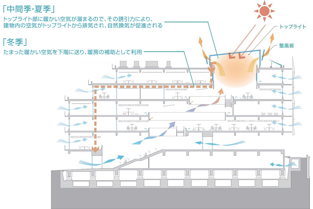 画像：STREAM Hall 2019