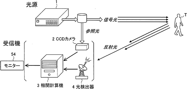 量子レーダーカメラ概念図