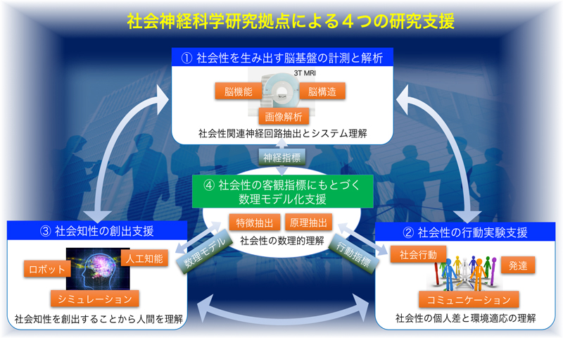 社会神経科学研究拠点