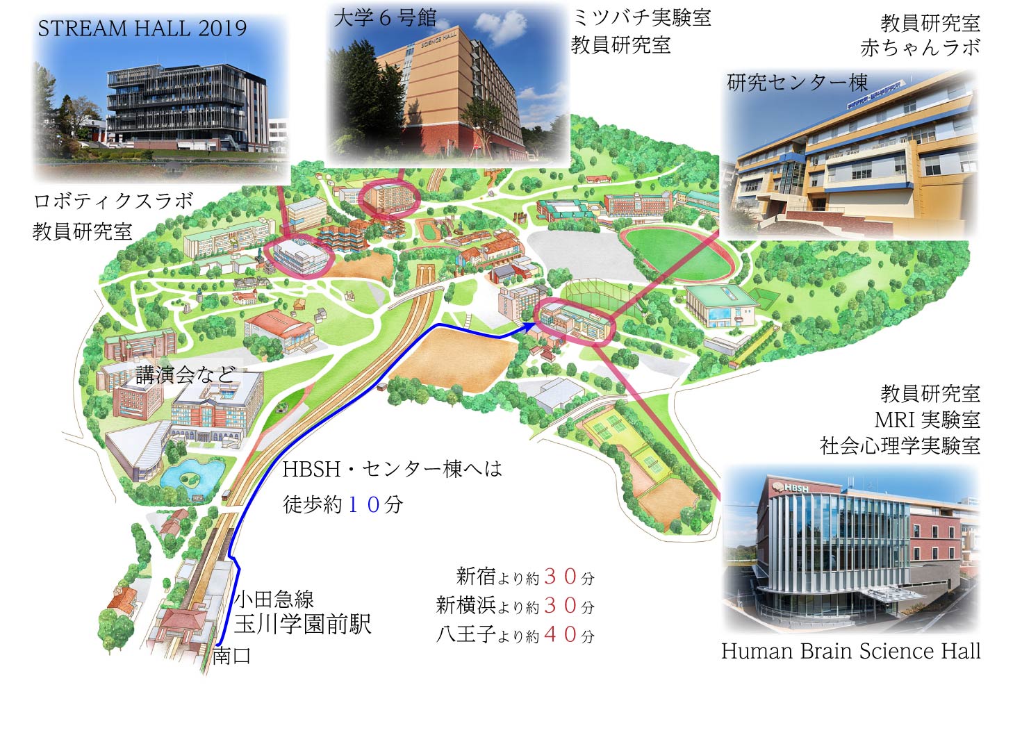 各研究施設へのアクセス