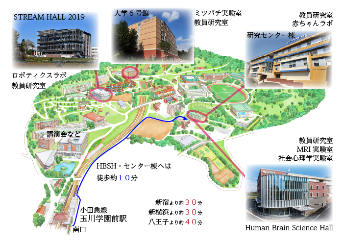 各研究施設へのアクセス