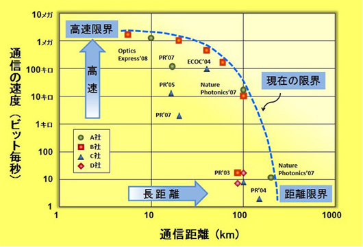 絶対に解けない暗号の開発で情報の安全な送受信 量子情報科学研究所 玉川大学 研究所