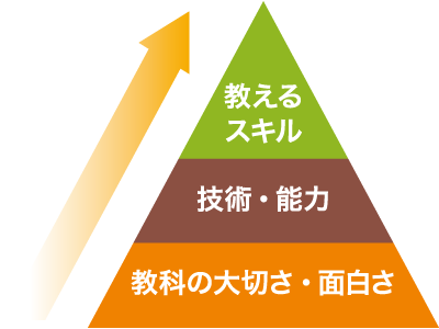 専門学部で教員免許状取得をめざすメリット